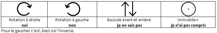 div mouvement pendulum